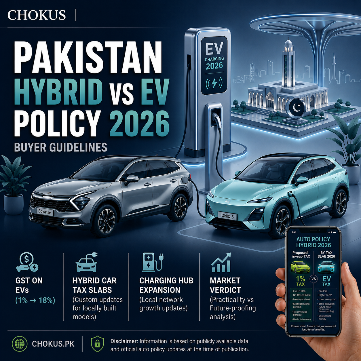 Hybrid vs EV in Pakistan (2026): Cost, Charging, Maintenance & Real World Reality