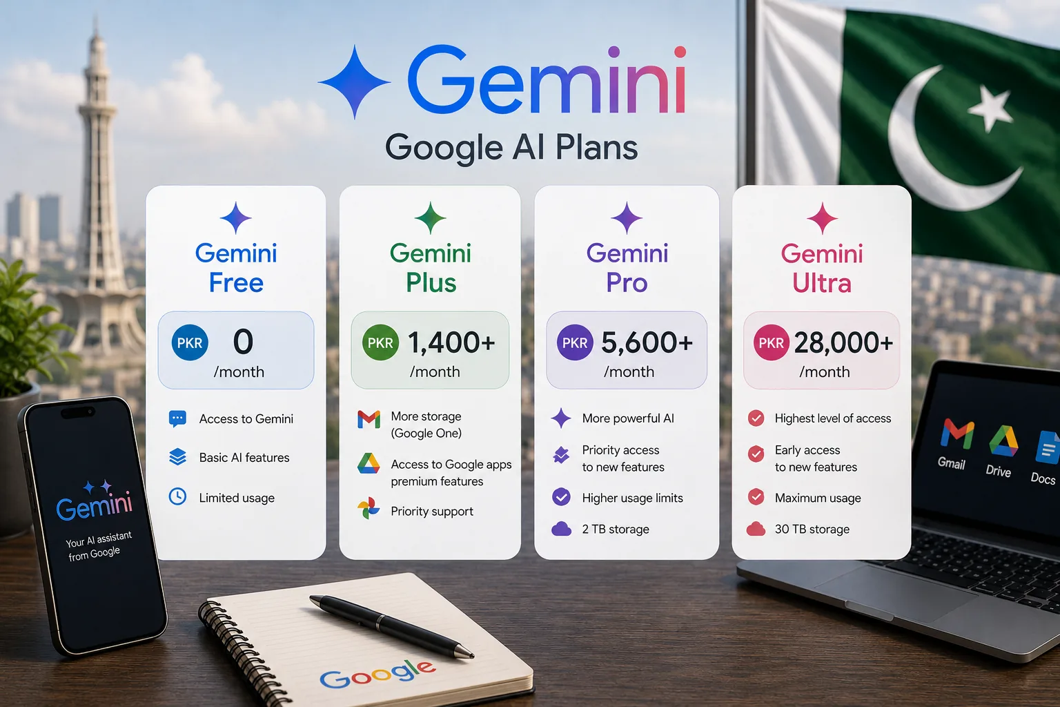 Gemini price in Pakistan